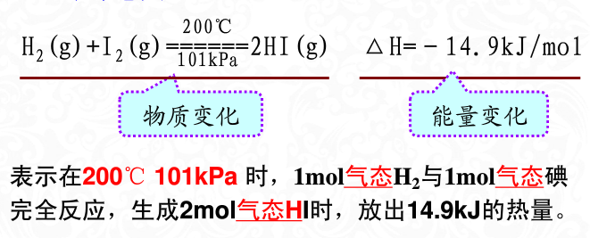 熱化學方程式