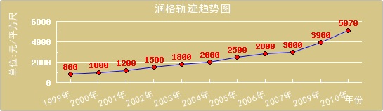 林敏書畫年份價值表