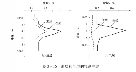 氣測錄井