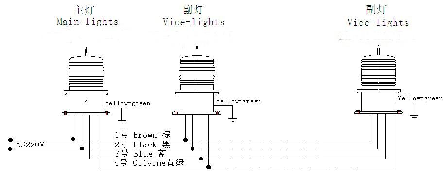 航空障礙燈(高空障礙燈)