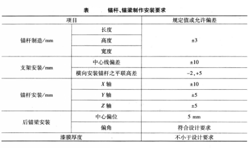 錨碇設施