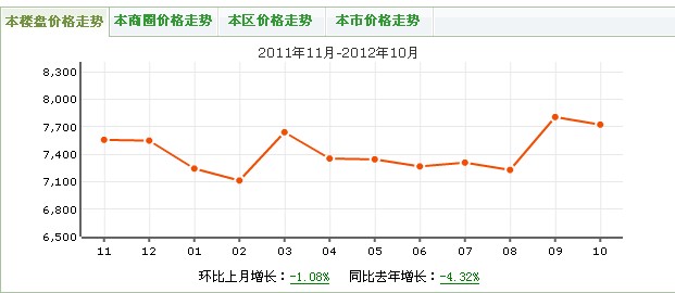 二道橋街小區