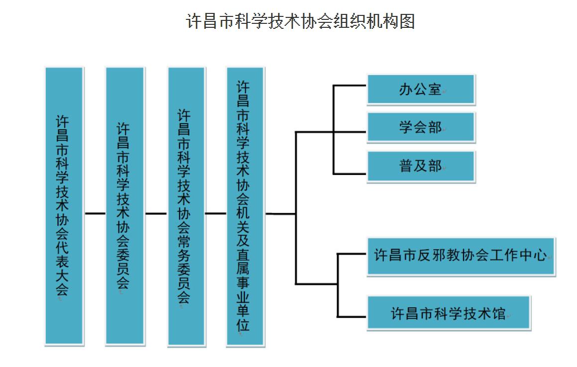 許昌市科學技術協會