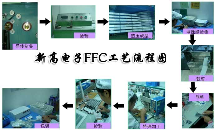 東莞市新高電子科技有限公司