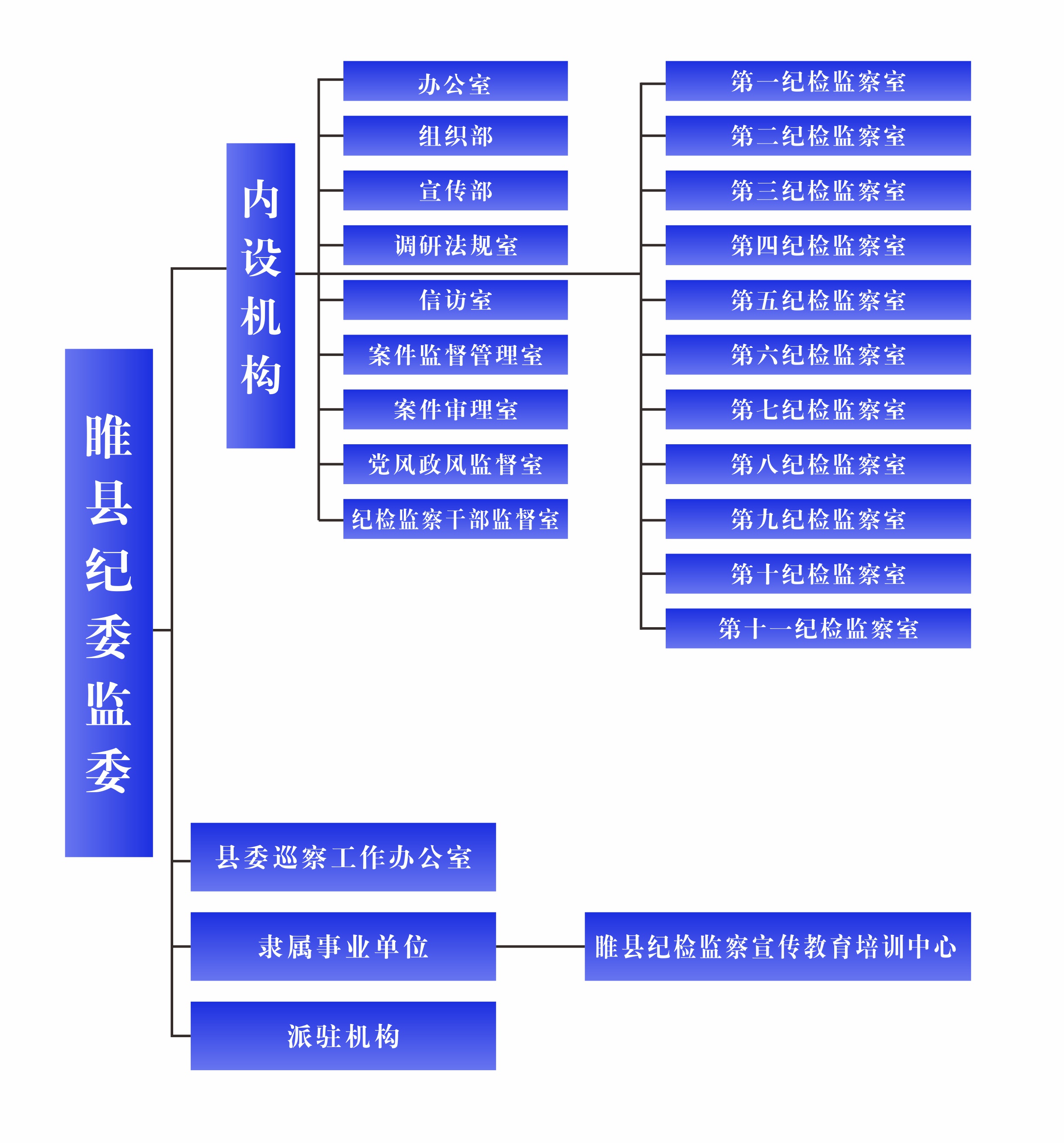 睢縣監察委員會