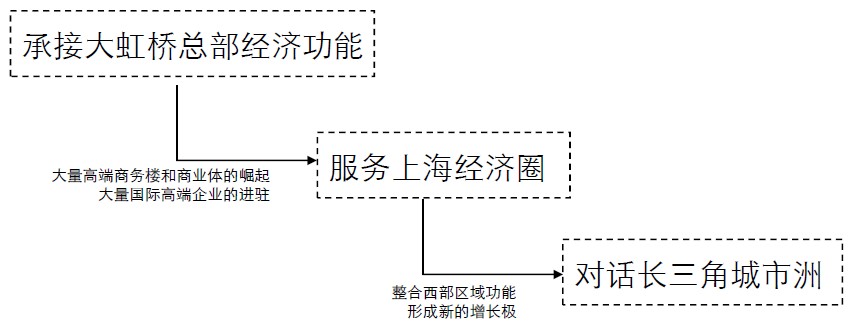 拉德芳斯