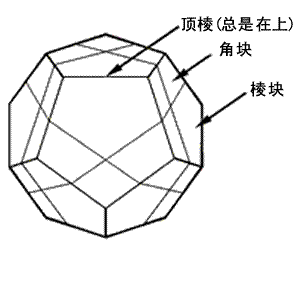 Skewb Ultimate