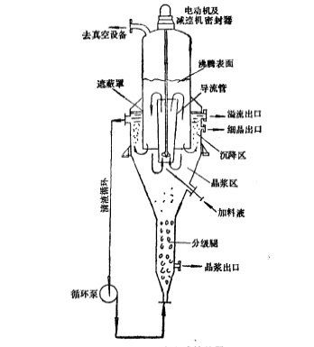 DTB真空結晶器