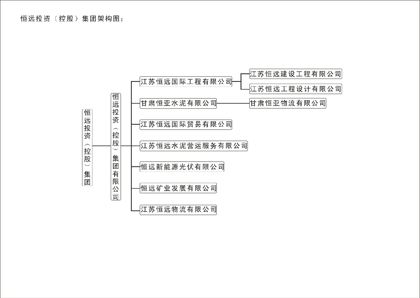 集團架構