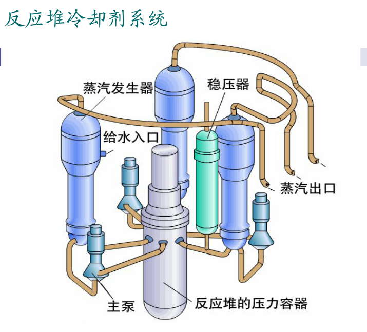 核動力裝置的系統和設備