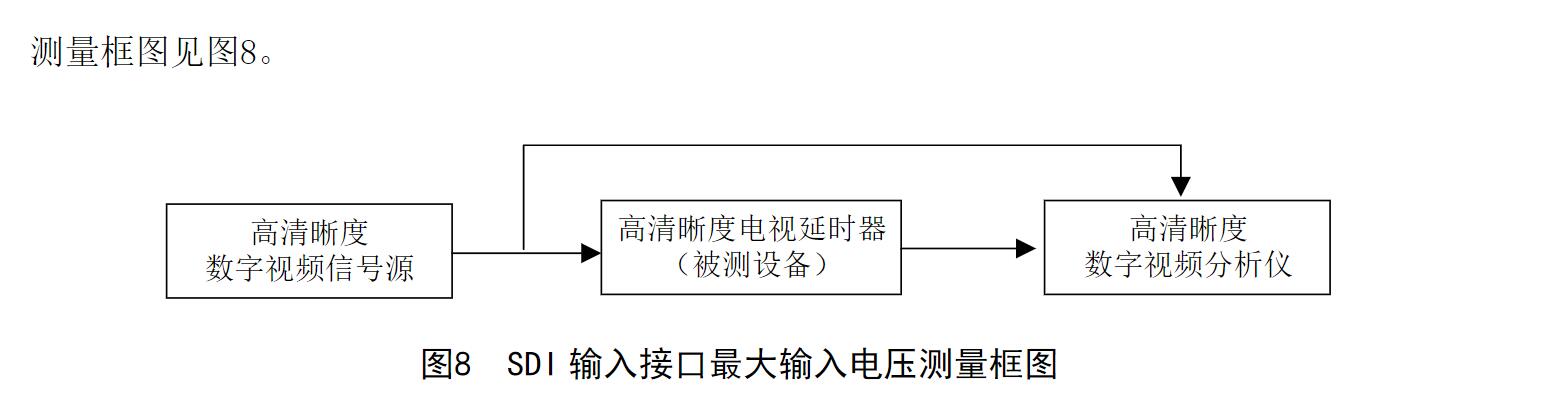 電視延時器技術要求和測量方法