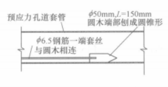 超長預應力系梁施工工法