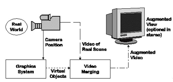 Monitor-based增強現實系統