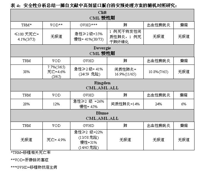 白消安注射液