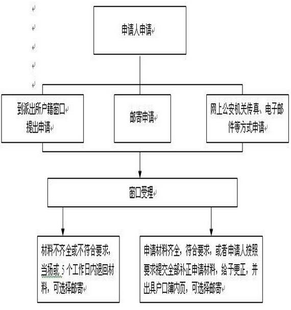 崑山新生兒出生登記辦理指南