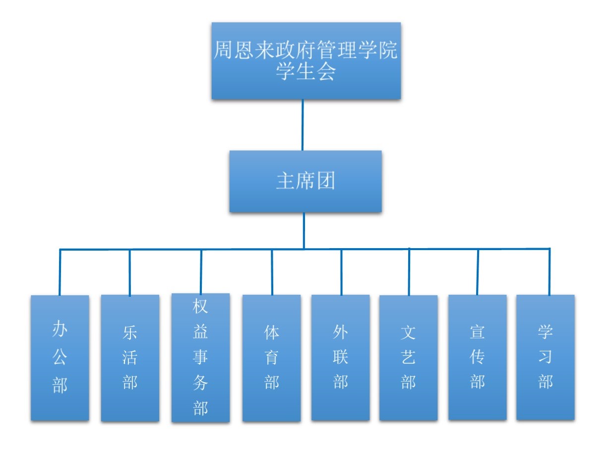 南開大學周恩來政府管理學院學生會