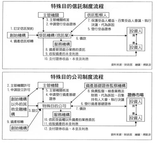 金融資產證券化(2009年法律出版社出版圖書)