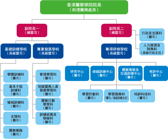 架構組織