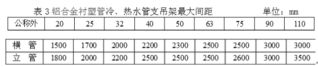 襯塑複合管冷熱管支架間距