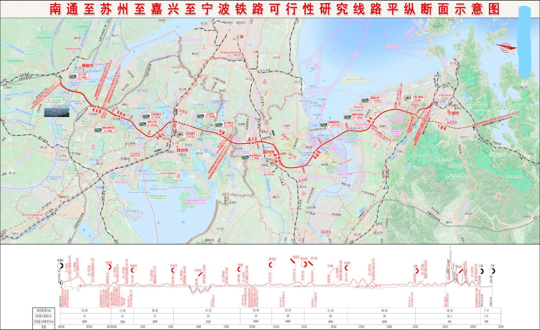 通蘇嘉甬高速鐵路