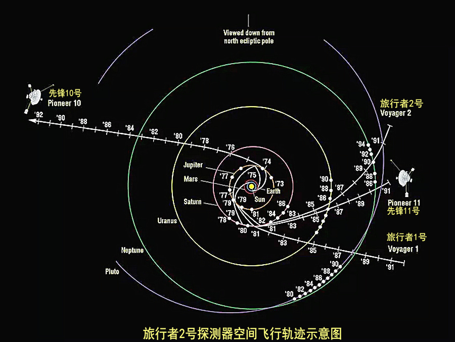 旅行者2號探測器