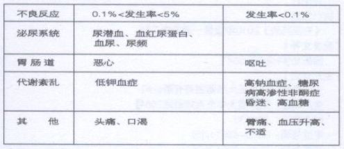 甘油果糖氯化鈉注射液