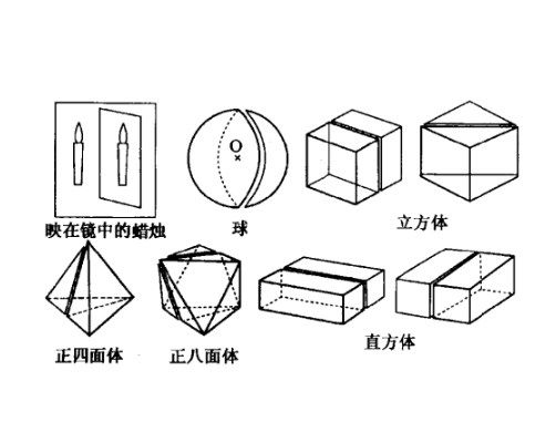 面對稱空間圖形