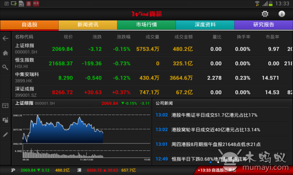 Wind資訊股票專家