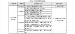 公共管理實訓課程