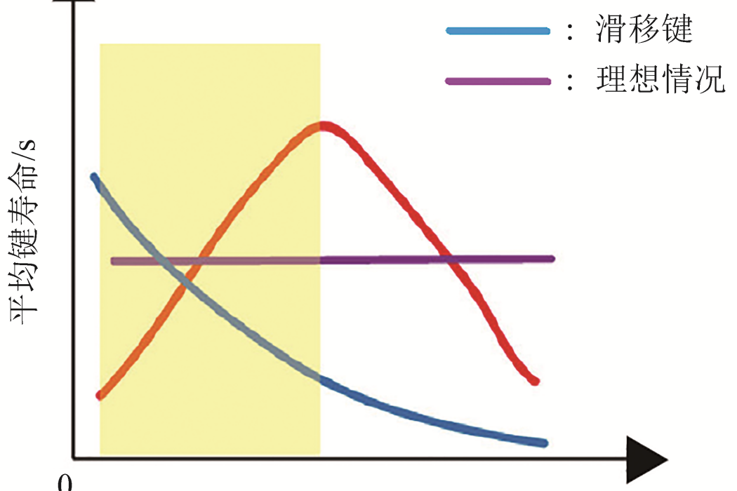 逆鎖鍵