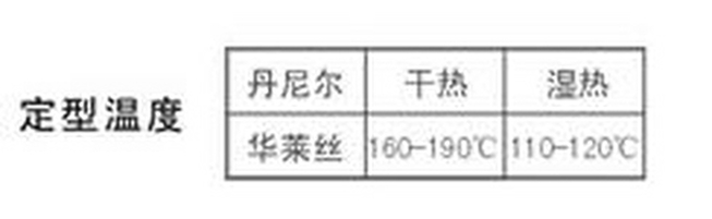 浙江華萊氨綸有限公司