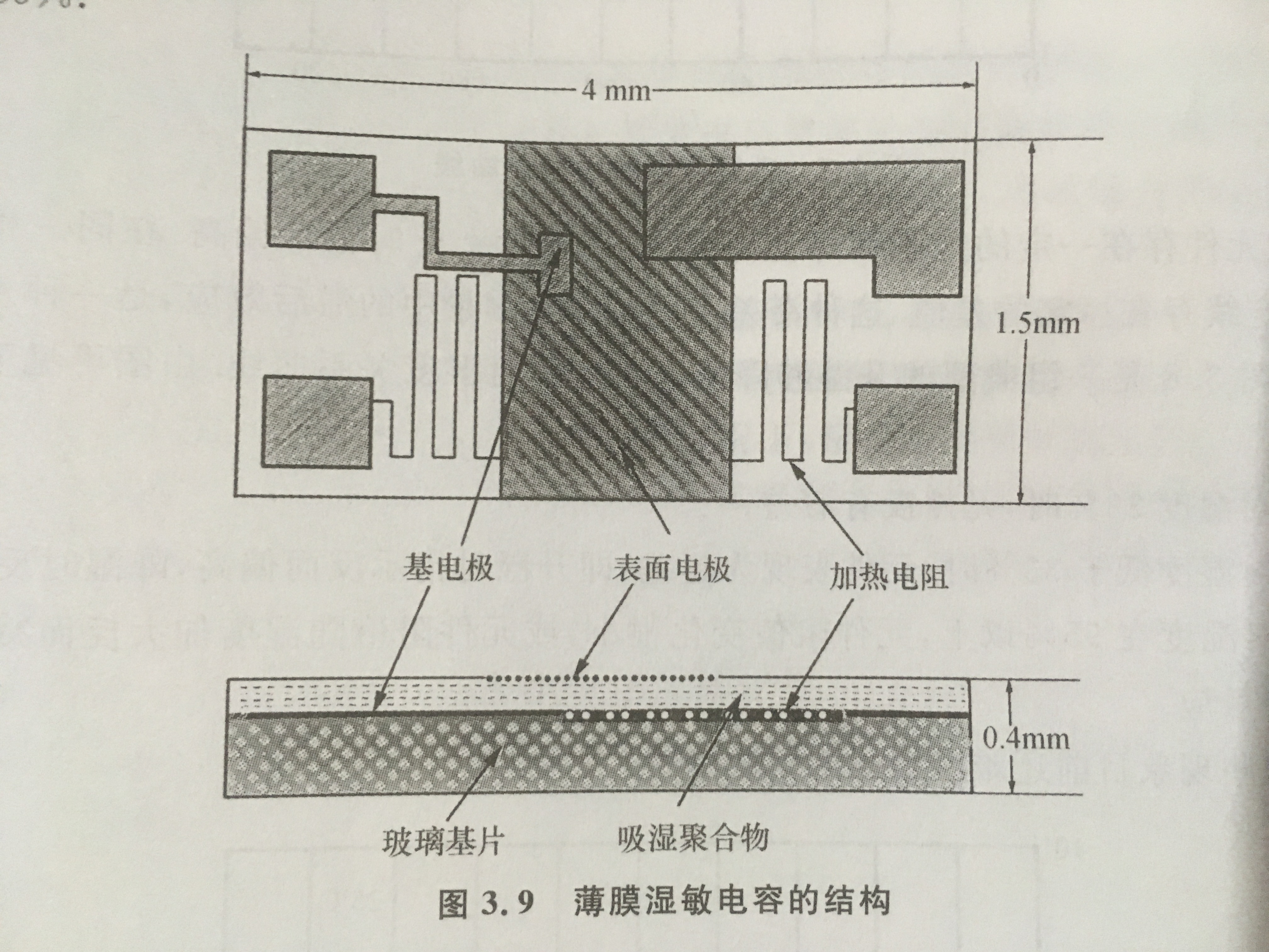 電學濕度表