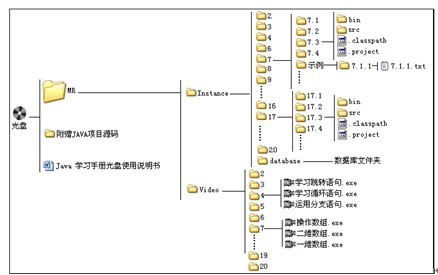 Java學習手冊