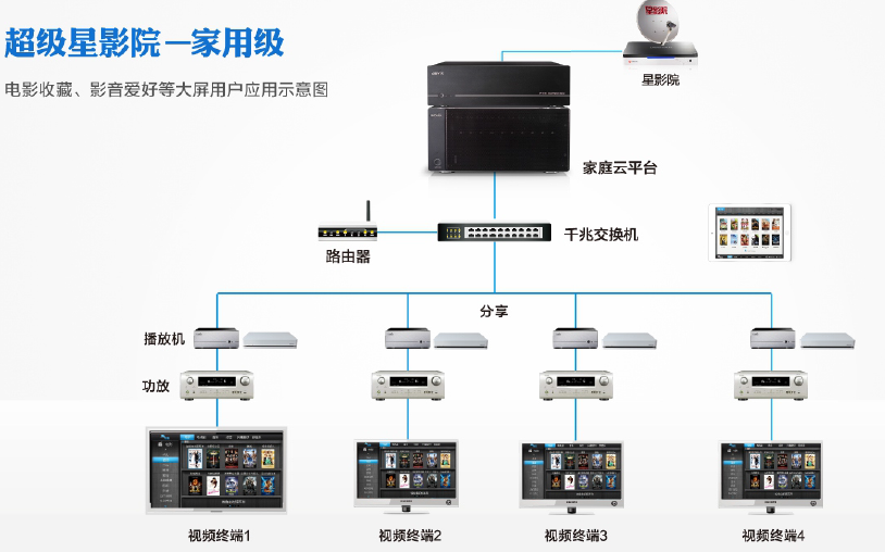 電影點播系統