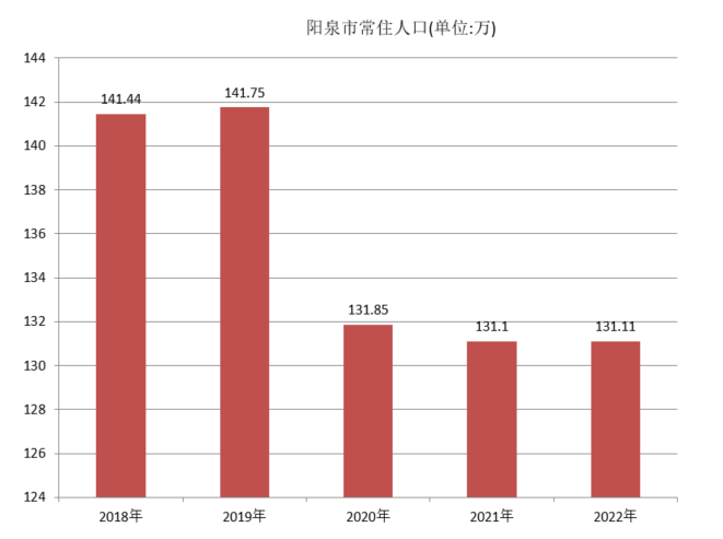 陽泉市(陽泉縣)