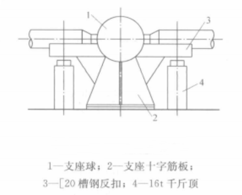 大跨度柱面網殼結構累積滑移施工工法