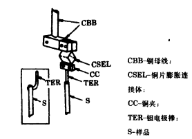 電傳輸法裝置