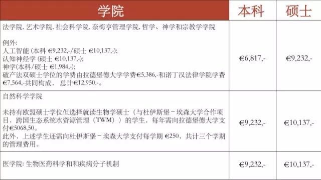 拉德堡德大學(內梅亨大學)