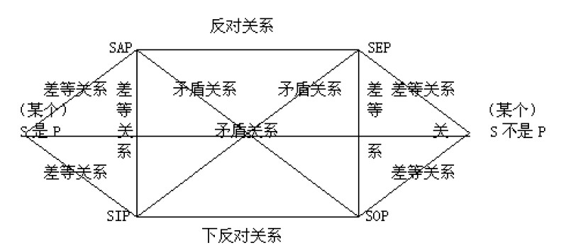 直言命題