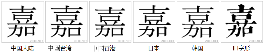 字形對比