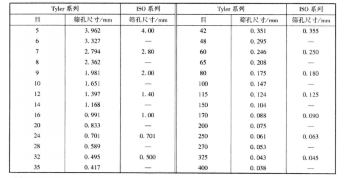 げることに 吉田漁網 投網 11節 700目 直径約5.1m 網丈約3.2m [3-9097