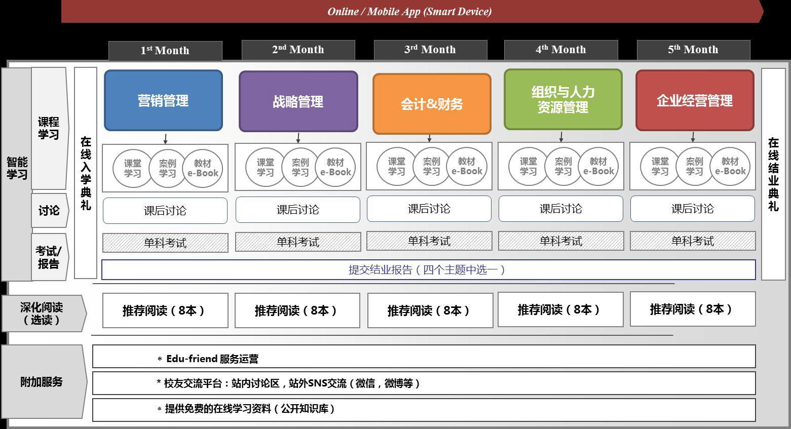 北京修耐教育諮詢有限公司