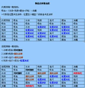 法球效果疊加