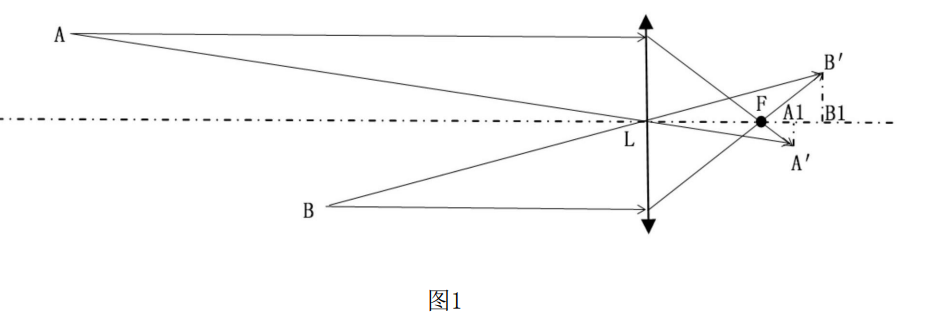 一種基於感興趣區域的自動聚焦方法及裝置