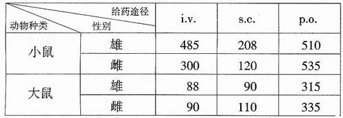 地塞米松棕櫚酸酯注射液