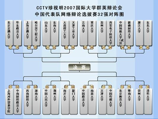 重慶大學輝悅辯論社