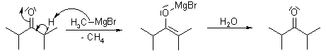 格利雅反應