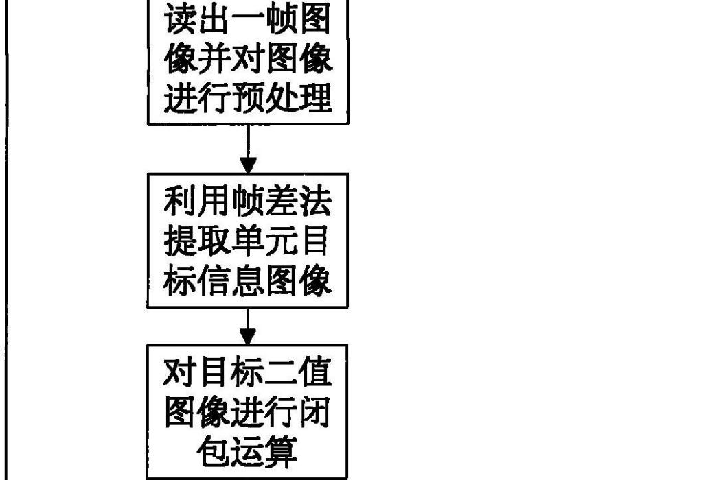 一種基於運動行為分析的目標跟蹤算法