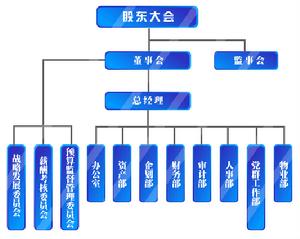 深圳賽格股份有限公司