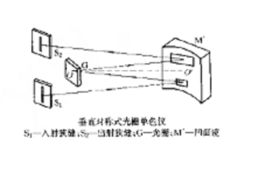 艾伯特-法斯第裝置